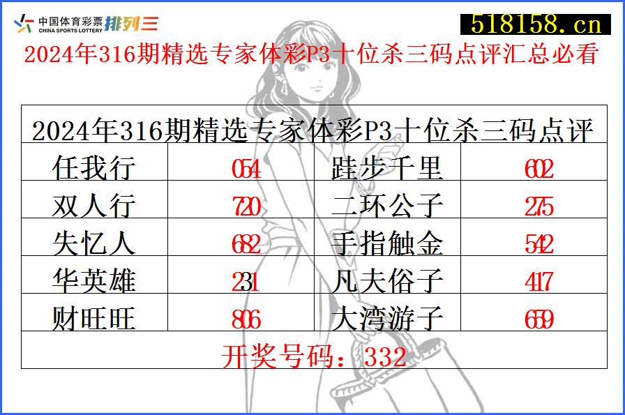 2024年316期精选专家体彩P3十位杀三码点评汇总必看