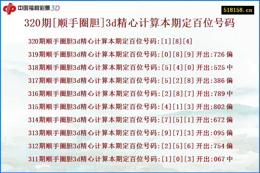 320期[顺手圈胆]3d精心计算本期定百位号码