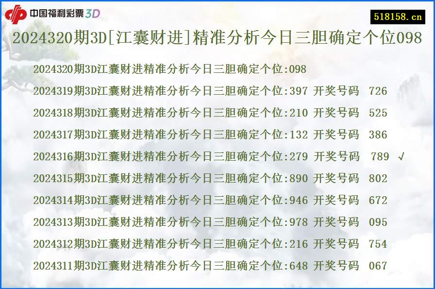 2024320期3D[江囊财进]精准分析今日三胆确定个位098