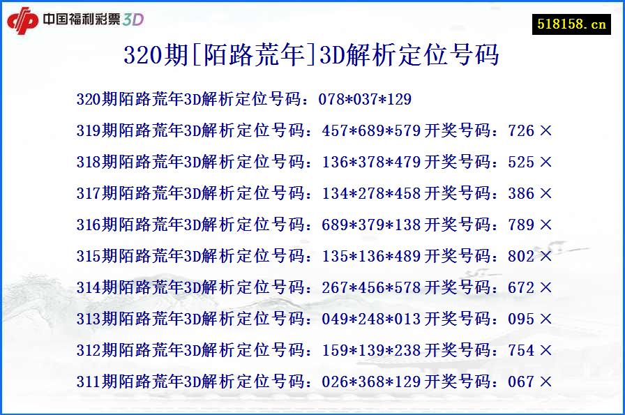 320期[陌路荒年]3D解析定位号码