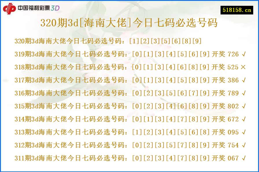 320期3d[海南大佬]今日七码必选号码