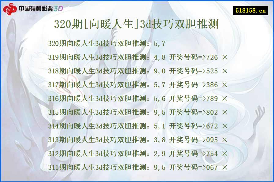 320期[向暖人生]3d技巧双胆推测