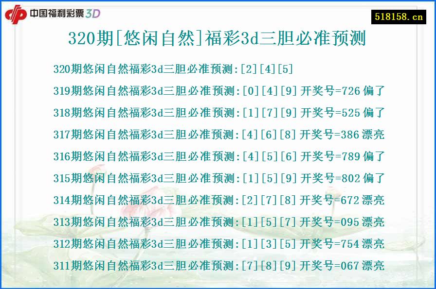 320期[悠闲自然]福彩3d三胆必准预测