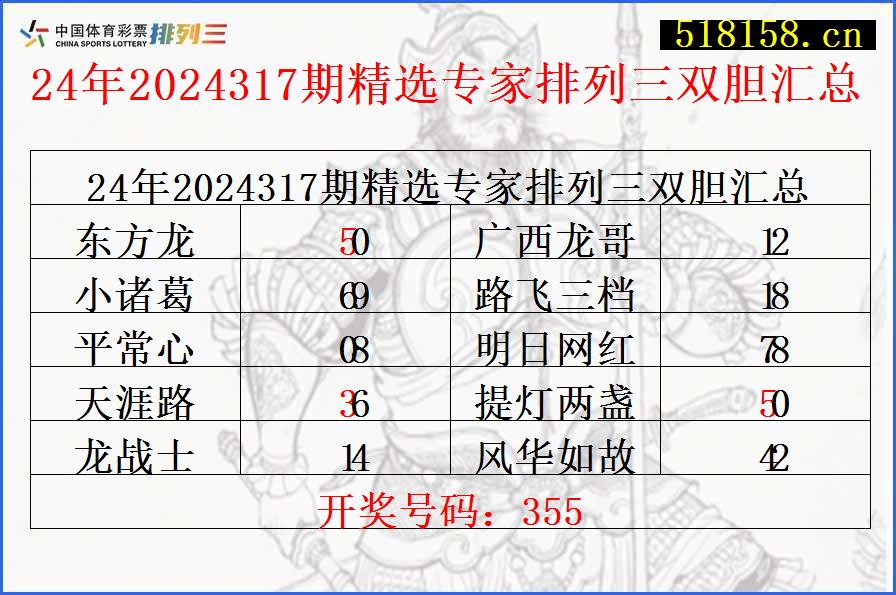 24年2024317期精选专家排列三双胆汇总