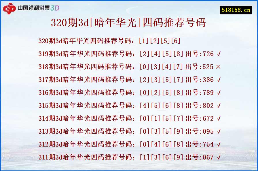 320期3d[暗年华光]四码推荐号码