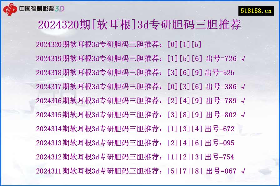 2024320期[软耳根]3d专研胆码三胆推荐