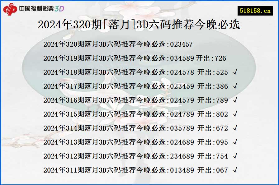 2024年320期[落月]3D六码推荐今晚必选