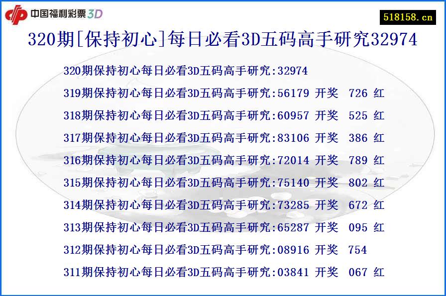 320期[保持初心]每日必看3D五码高手研究32974