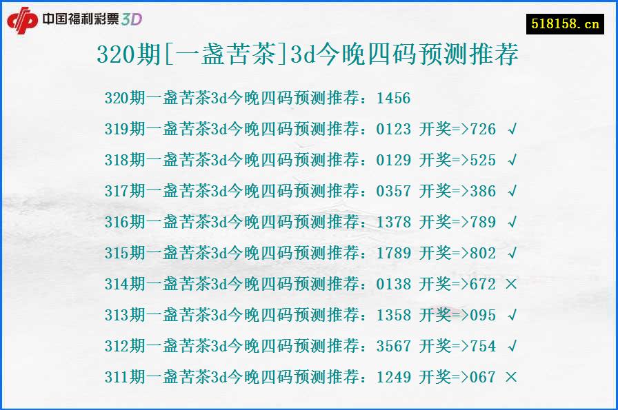 320期[一盏苦茶]3d今晚四码预测推荐