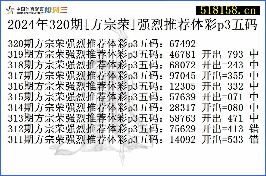 2024年320期[方宗荣]强烈推荐体彩p3五码