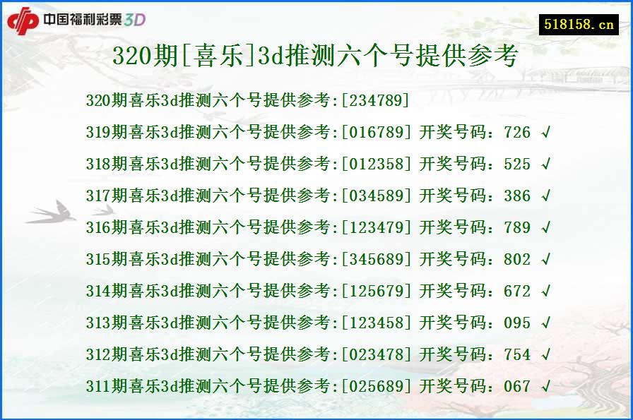 320期[喜乐]3d推测六个号提供参考