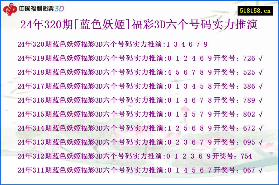 24年320期[蓝色妖姬]福彩3D六个号码实力推演