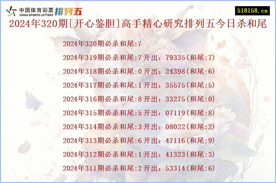 2024年320期[开心鉴胆]高手精心研究排列五今日杀和尾