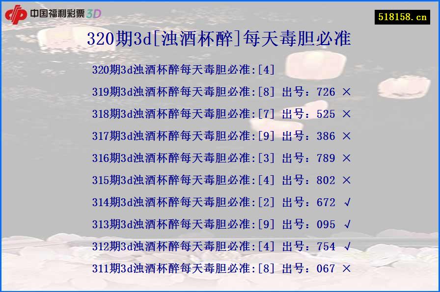 320期3d[浊酒杯醉]每天毒胆必准