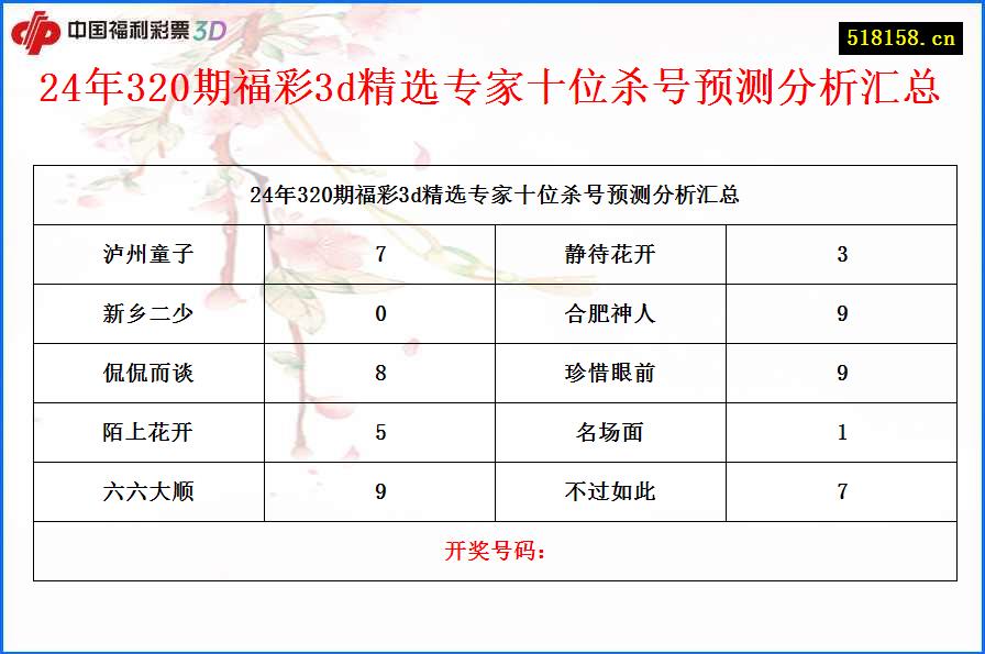 24年320期福彩3d精选专家十位杀号预测分析汇总