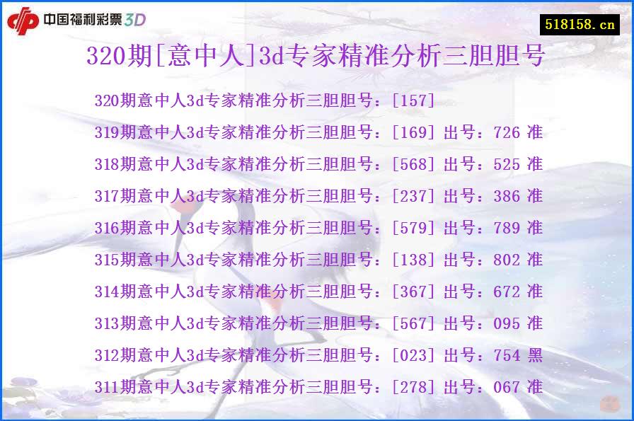 320期[意中人]3d专家精准分析三胆胆号