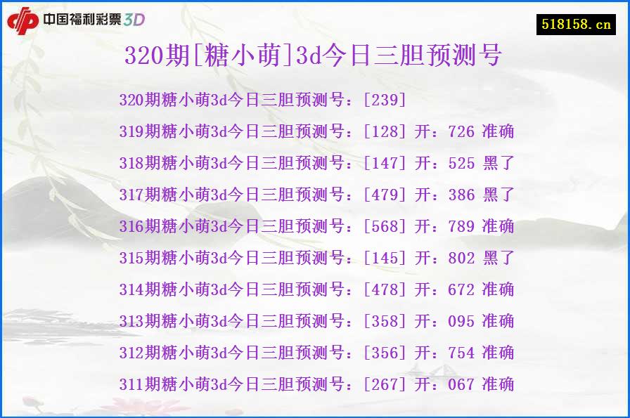 320期[糖小萌]3d今日三胆预测号