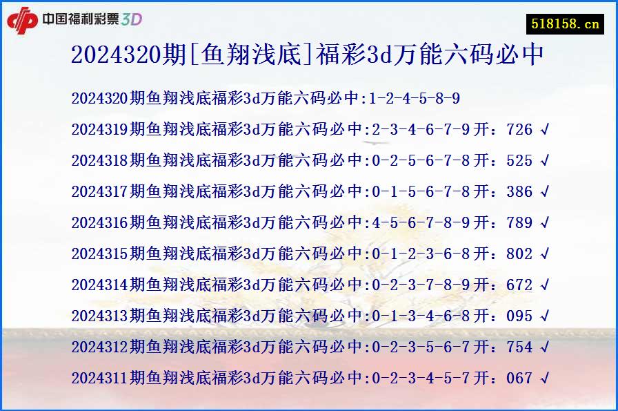 2024320期[鱼翔浅底]福彩3d万能六码必中