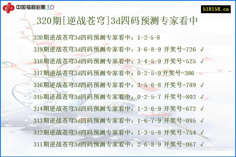 320期[逆战苍穹]3d四码预测专家看中