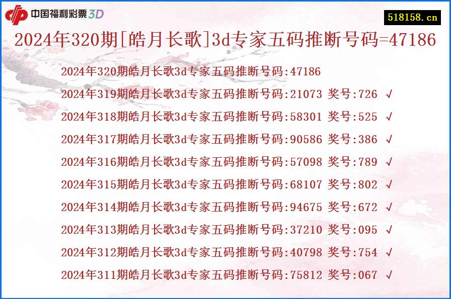 2024年320期[皓月长歌]3d专家五码推断号码=47186