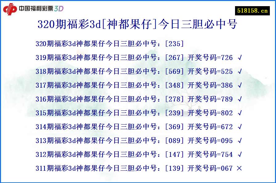 320期福彩3d[神都果仔]今日三胆必中号