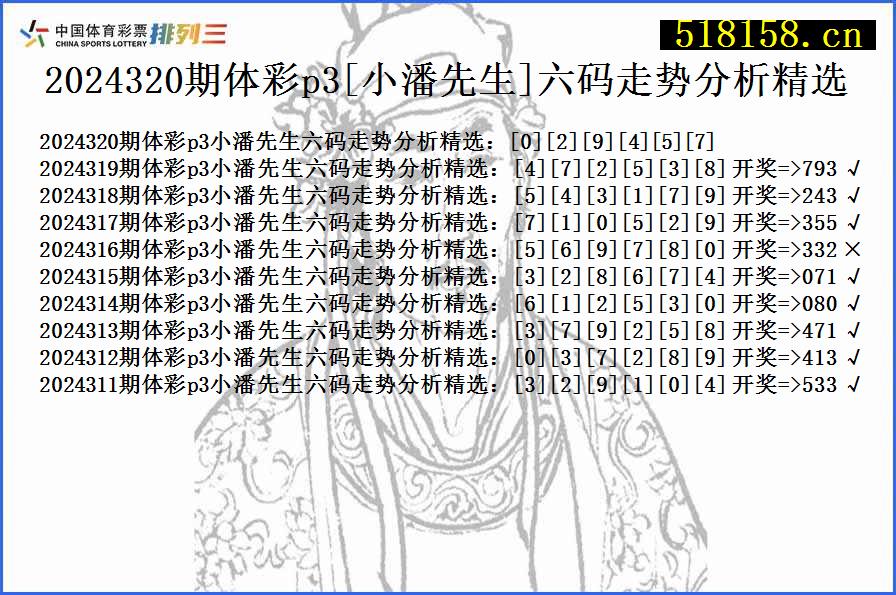 2024320期体彩p3[小潘先生]六码走势分析精选