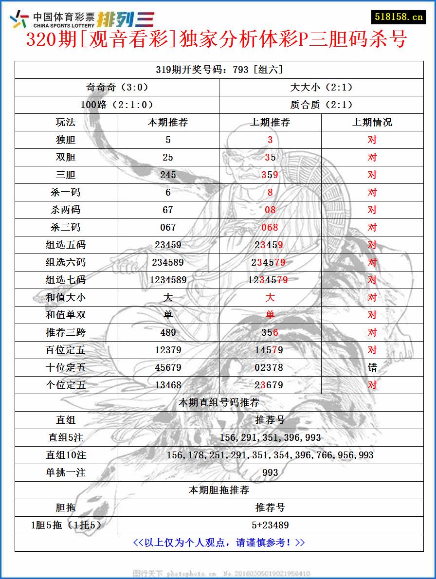 320期[观音看彩]独家分析体彩P三胆码杀号