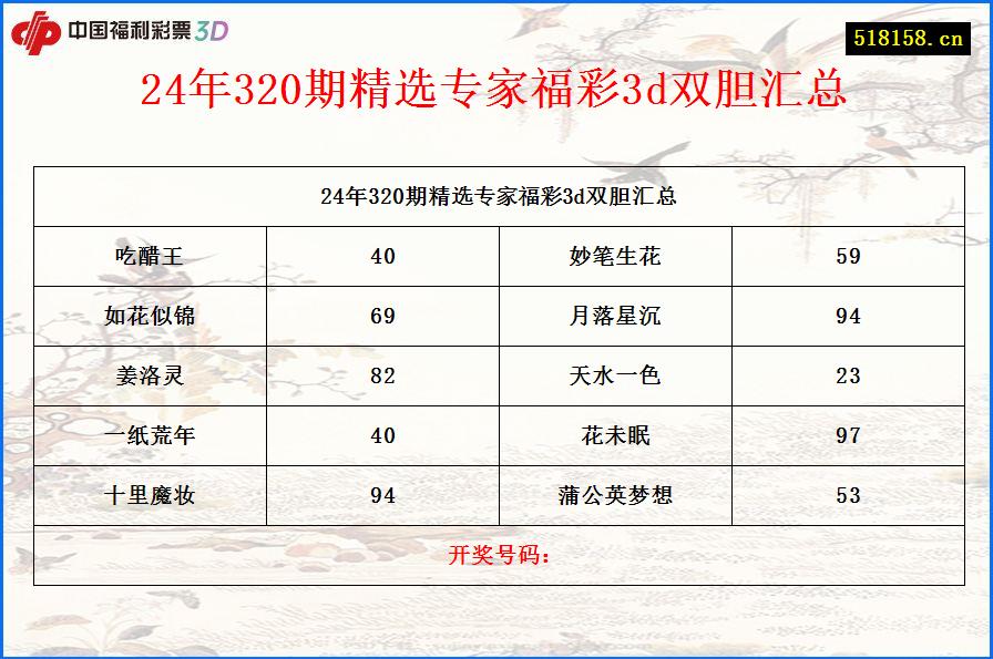 24年320期精选专家福彩3d双胆汇总