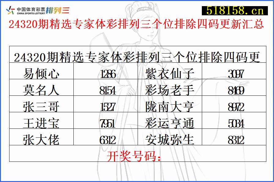 24320期精选专家体彩排列三个位排除四码更新汇总