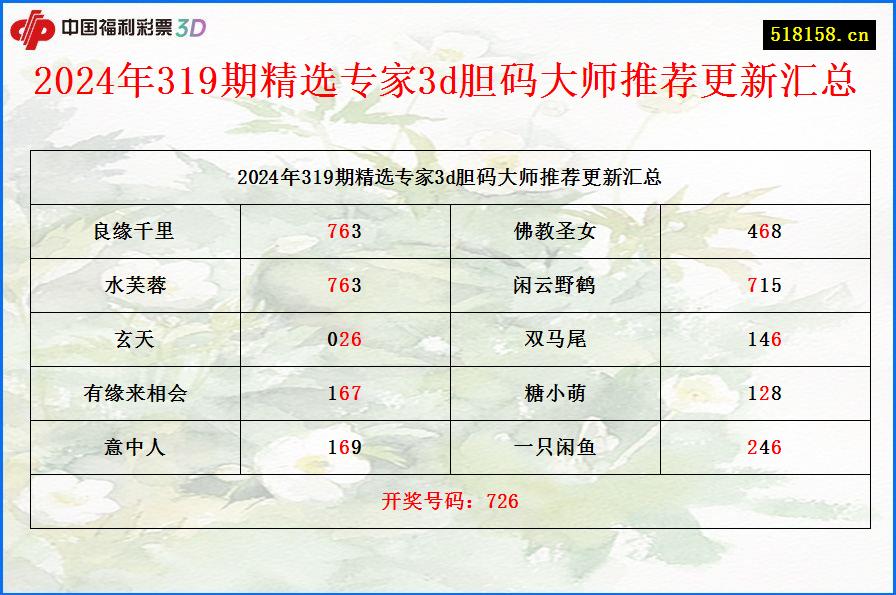 2024年319期精选专家3d胆码大师推荐更新汇总