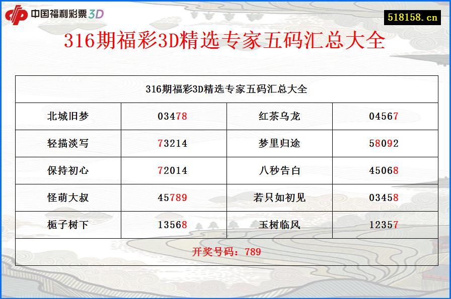 316期福彩3D精选专家五码汇总大全