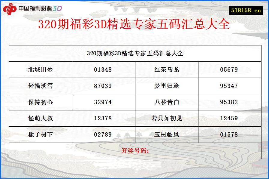 320期福彩3D精选专家五码汇总大全