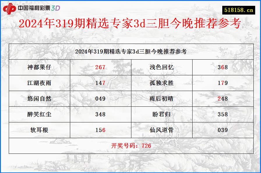 2024年319期精选专家3d三胆今晚推荐参考