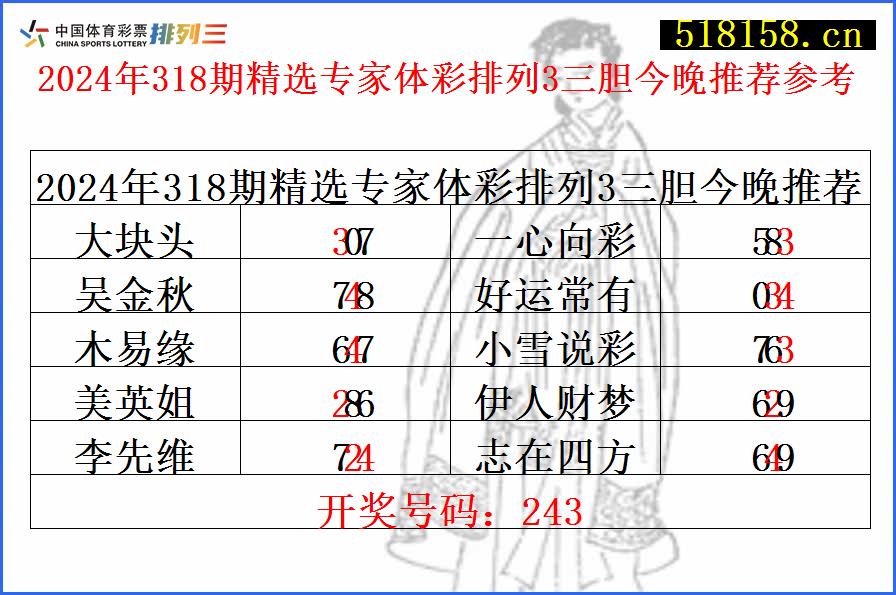 2024年318期精选专家体彩排列3三胆今晚推荐参考