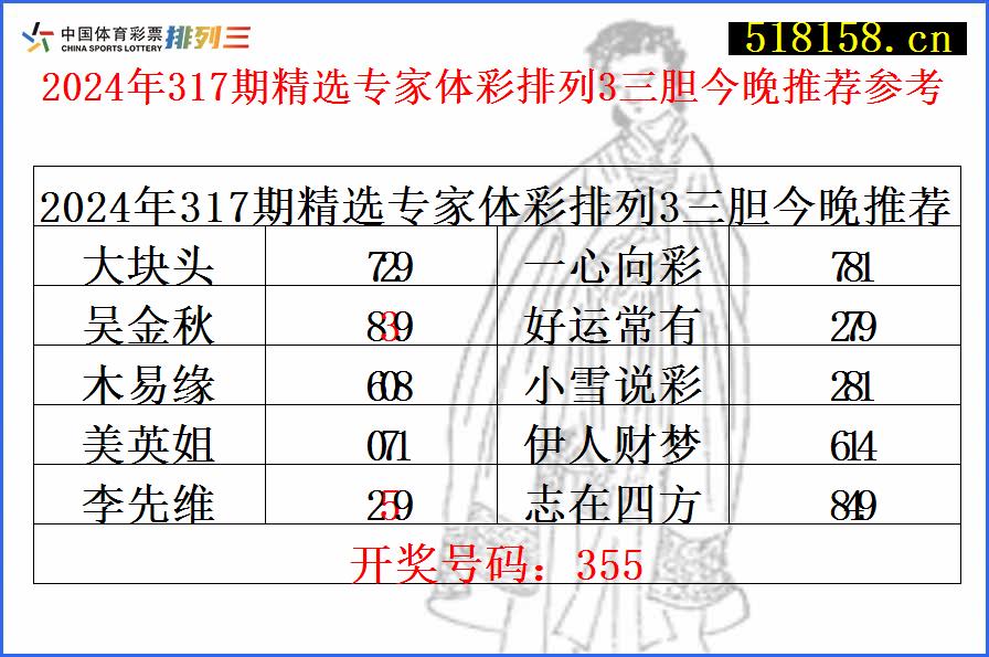 2024年317期精选专家体彩排列3三胆今晚推荐参考