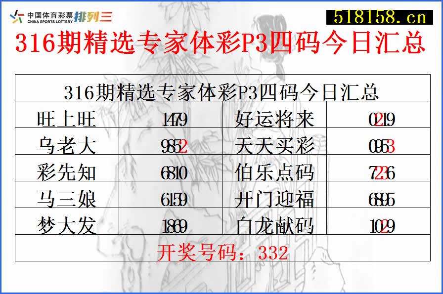 316期精选专家体彩P3四码今日汇总