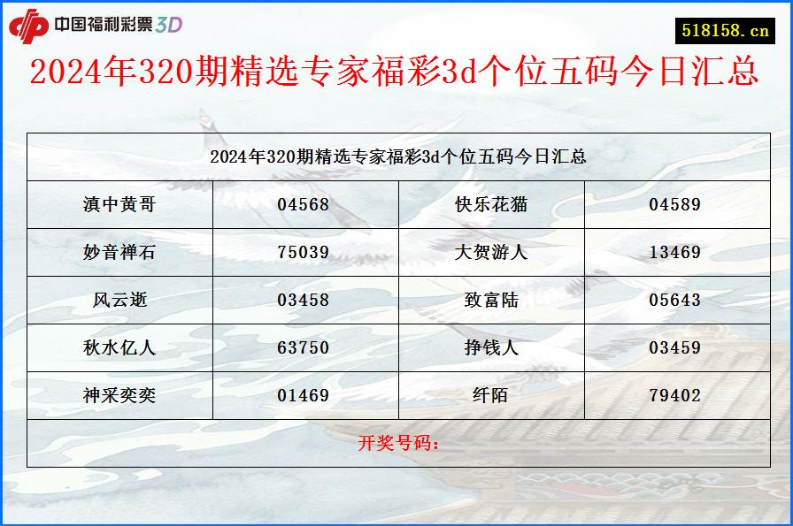 2024年320期精选专家福彩3d个位五码今日汇总