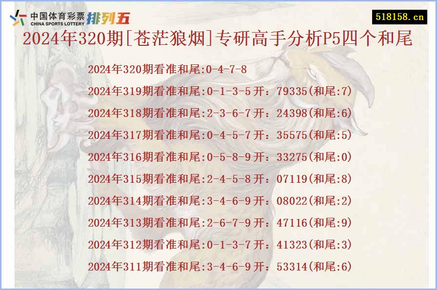 2024年320期[苍茫狼烟]专研高手分析P5四个和尾