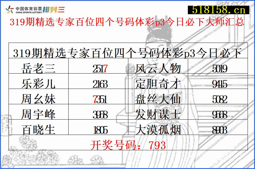 319期精选专家百位四个号码体彩p3今日必下大师汇总