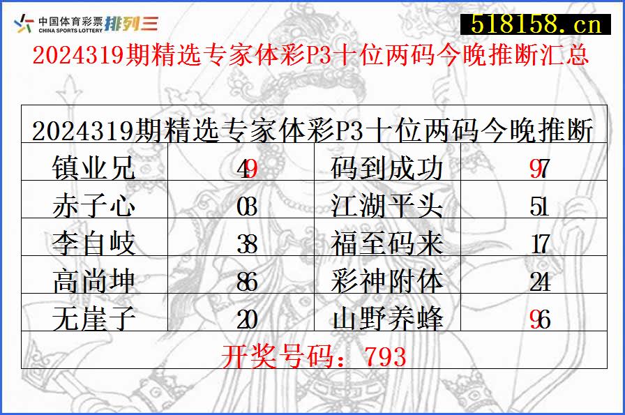 2024319期精选专家体彩P3十位两码今晚推断汇总