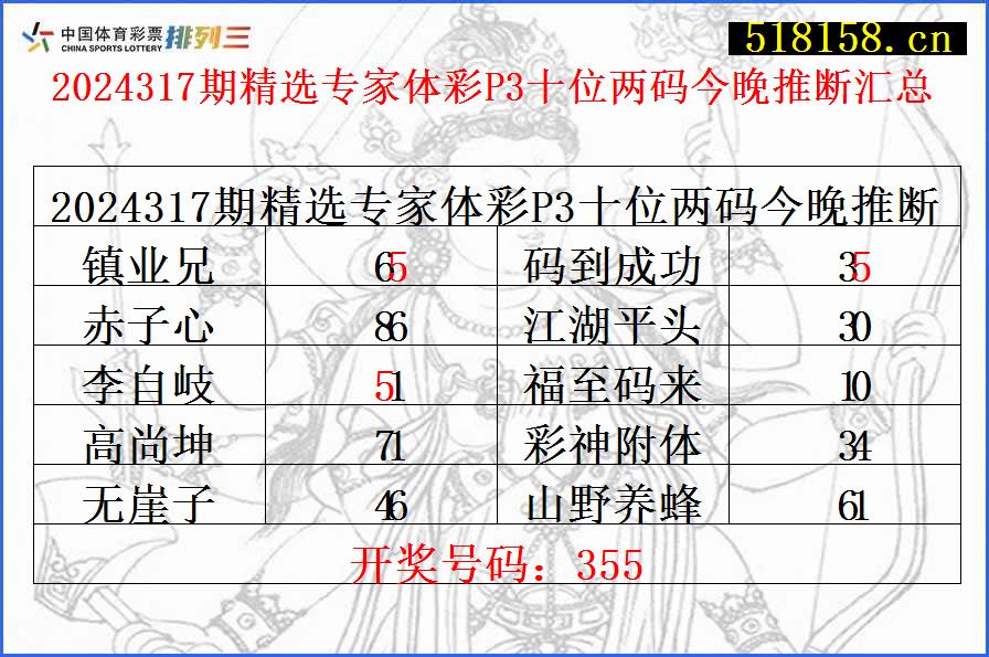 2024317期精选专家体彩P3十位两码今晚推断汇总