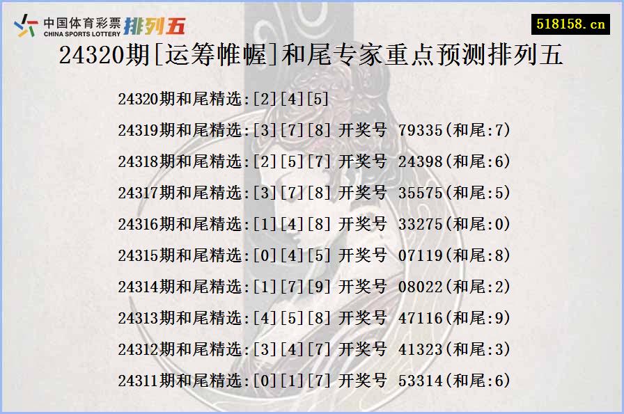 24320期[运筹帷幄]和尾专家重点预测排列五