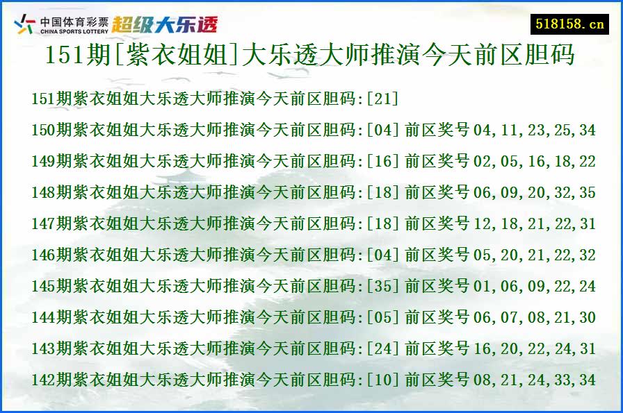 151期[紫衣姐姐]大乐透大师推演今天前区胆码