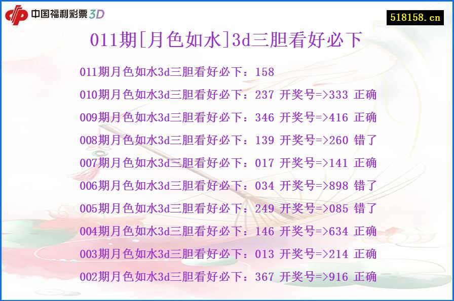 011期[月色如水]3d三胆看好必下