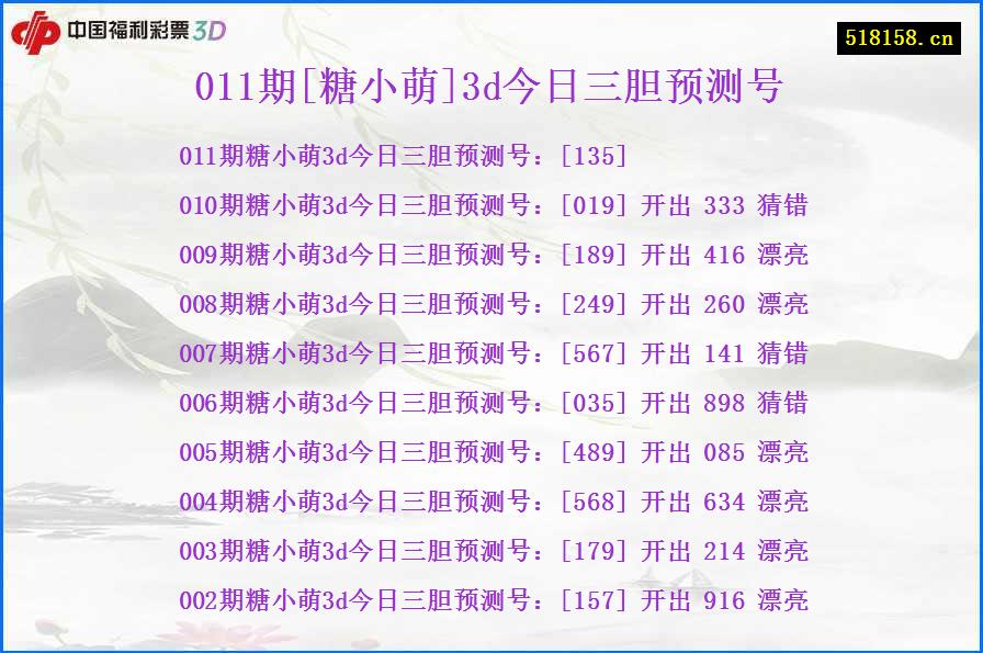011期[糖小萌]3d今日三胆预测号
