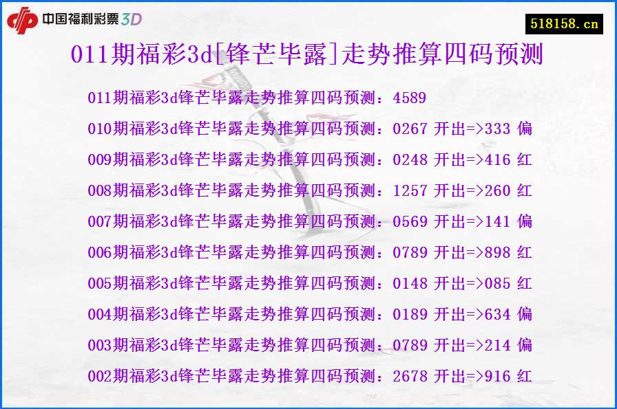011期福彩3d[锋芒毕露]走势推算四码预测