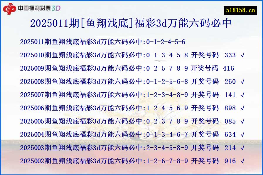2025011期[鱼翔浅底]福彩3d万能六码必中