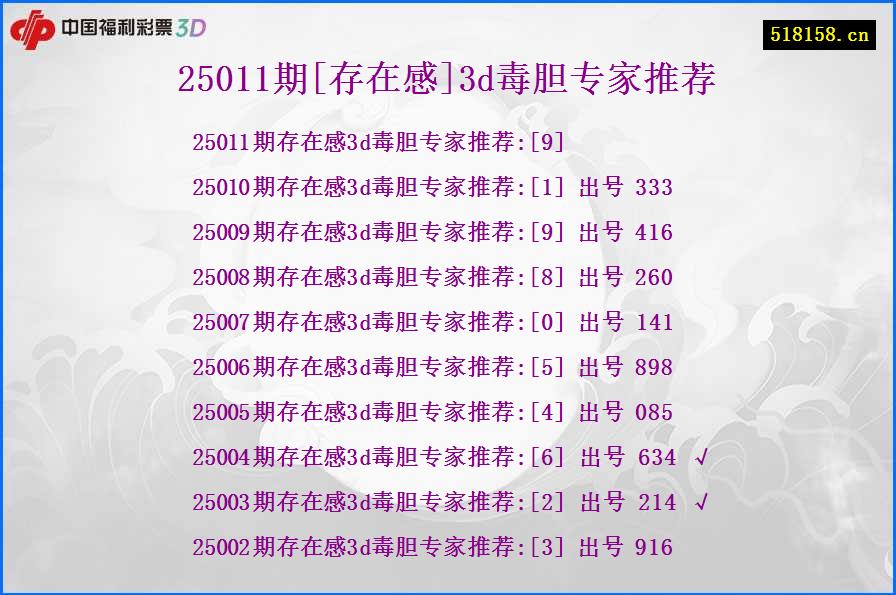 25011期[存在感]3d毒胆专家推荐