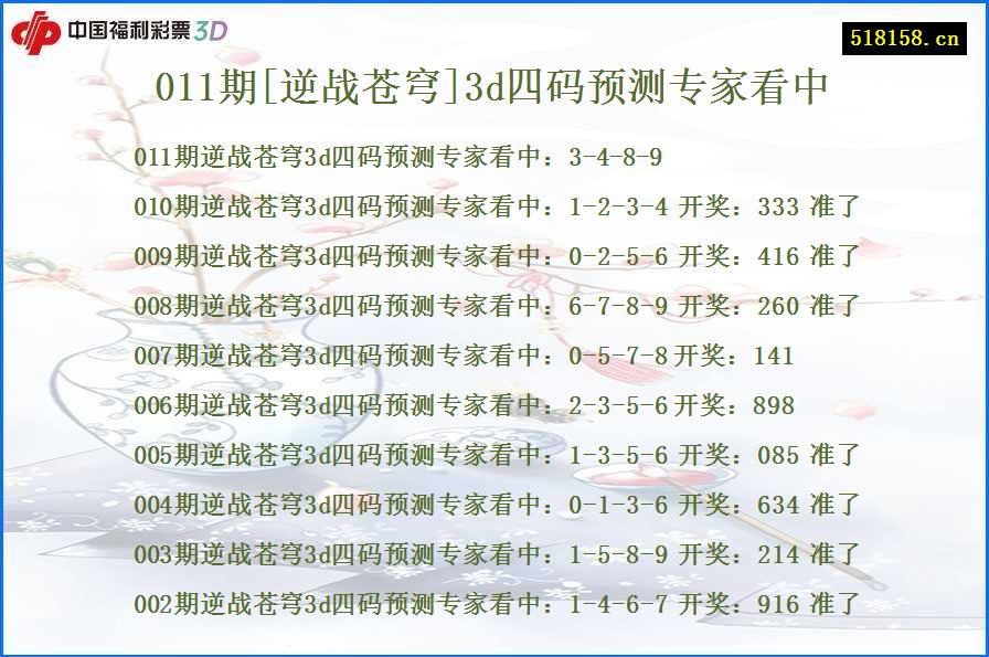 011期[逆战苍穹]3d四码预测专家看中