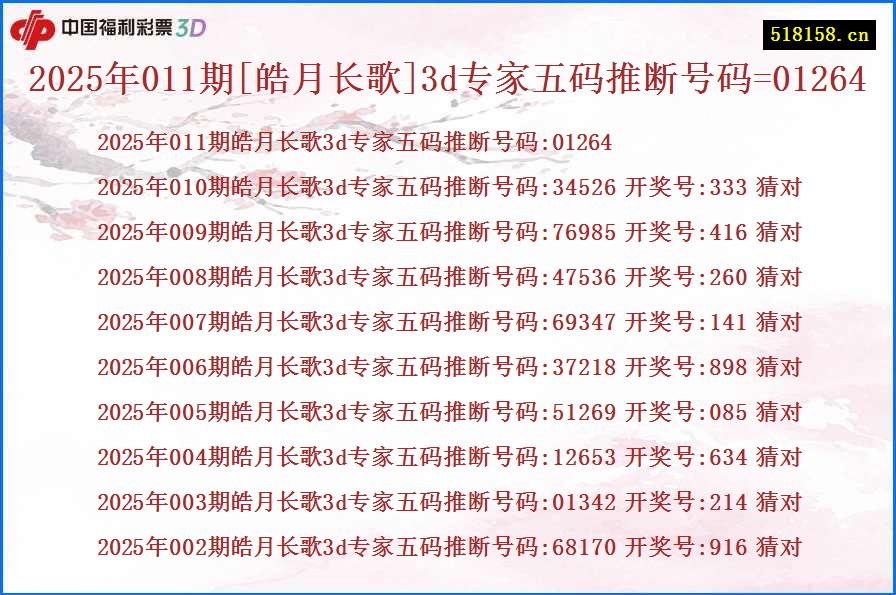 2025年011期[皓月长歌]3d专家五码推断号码=01264